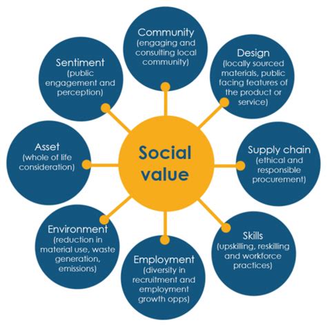 Power to People and Places: What does it take to deliver social .